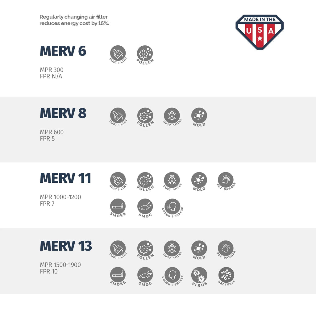 20x22x1 Air Filter by Aerostar - MERV 13, Box of 2