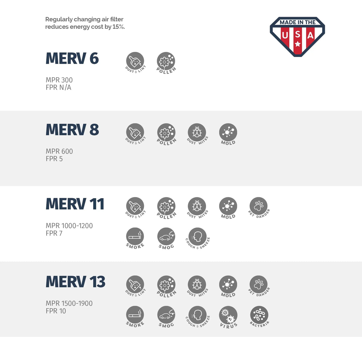 20x22x1 Air Filter by Aerostar - MERV 13, Box of 2
