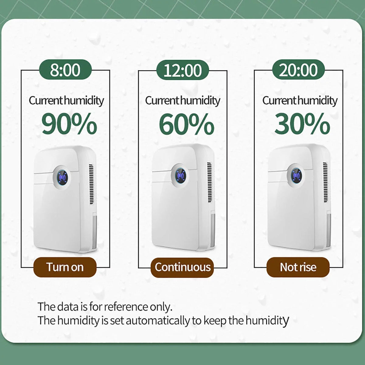 ZhdnBhnos Portable MIni Compact Dehumidifier Moisture Dryer w/ Drain Hose 2.5L Water Tank for Bedroom Caravan RV Garage
