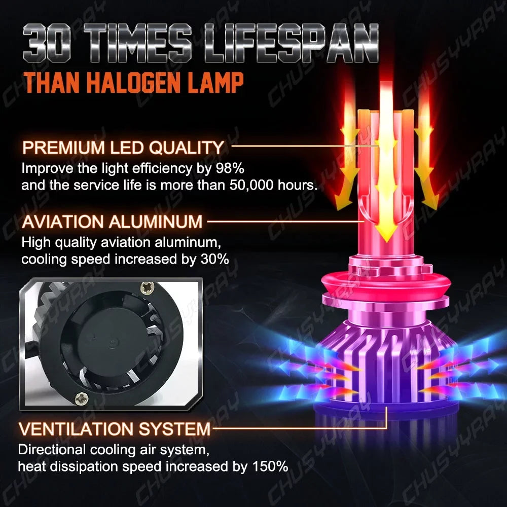 Fitting for Toyota Tacoma 2016 2017 2018 2019 2020 H11 LED Headlight High Low Bulbs Kit