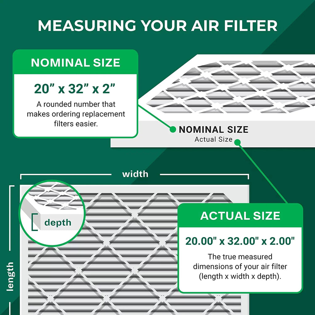 Filterbuy 20x32x2 MERV 8 Pleated HVAC AC Furnace Air Filters (3-Pack)