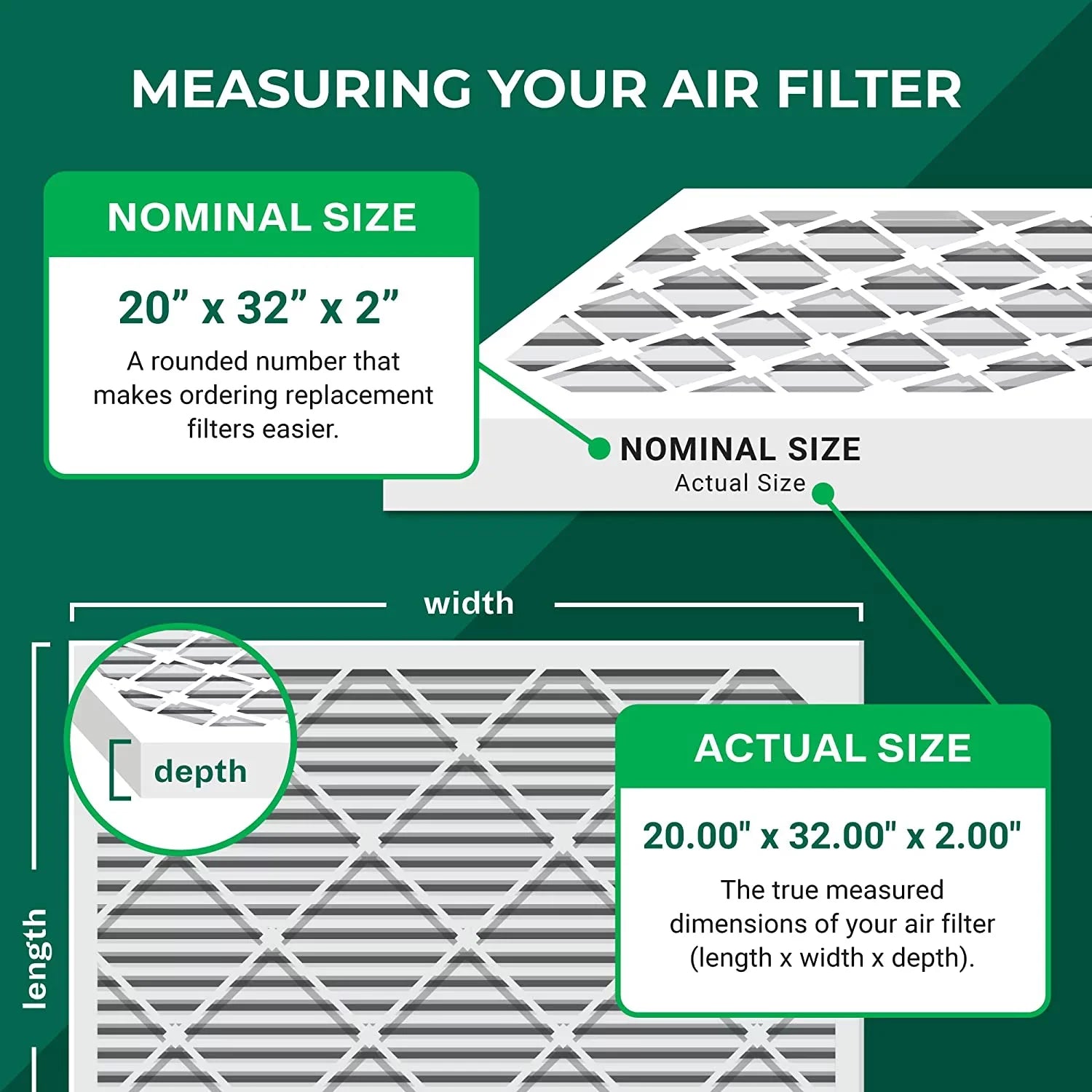 Filterbuy 20x32x2 MERV 8 Pleated HVAC AC Furnace Air Filters (3-Pack)