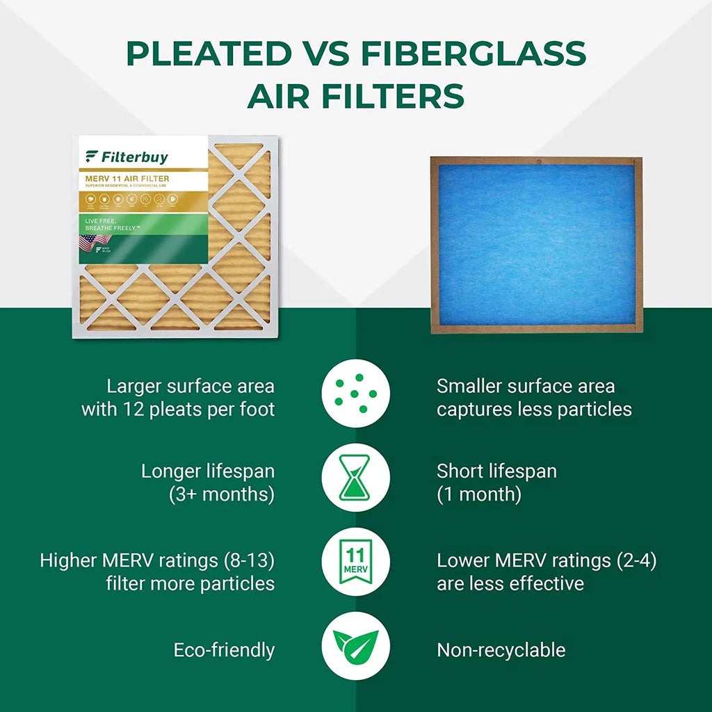 Filterbuy 10x20x1 MERV 11 Pleated HVAC AC Furnace Air Filters (12-Pack)