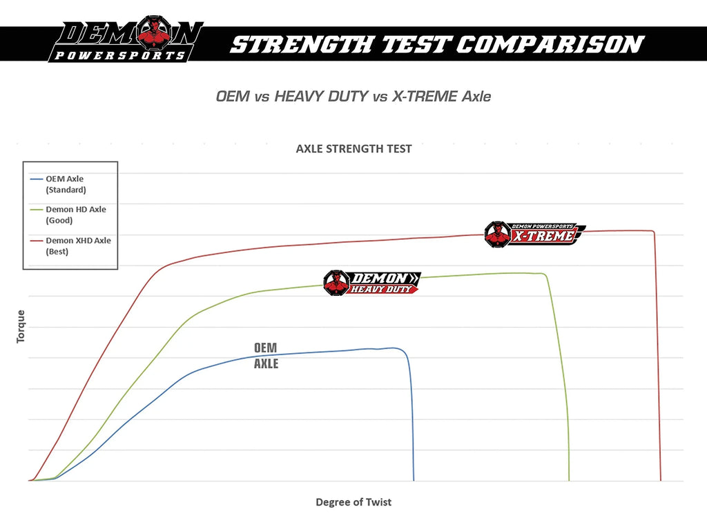 Demon Powersports Front Left/Right Heavy Duty Axle (2007-14) (2016-19) Yamaha Grizzly/Kodiak, Made of 4340 Chromoly Steel, Dual Heat Treated High Strength, Wider Angles & Molybdenum Grease Precision