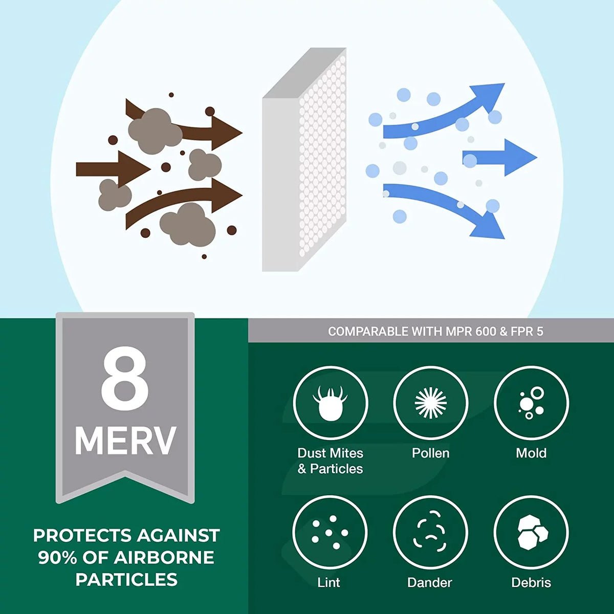 Filterbuy 20x30x2 MERV 8 Pleated HVAC AC Furnace Air Filters (2-Pack)